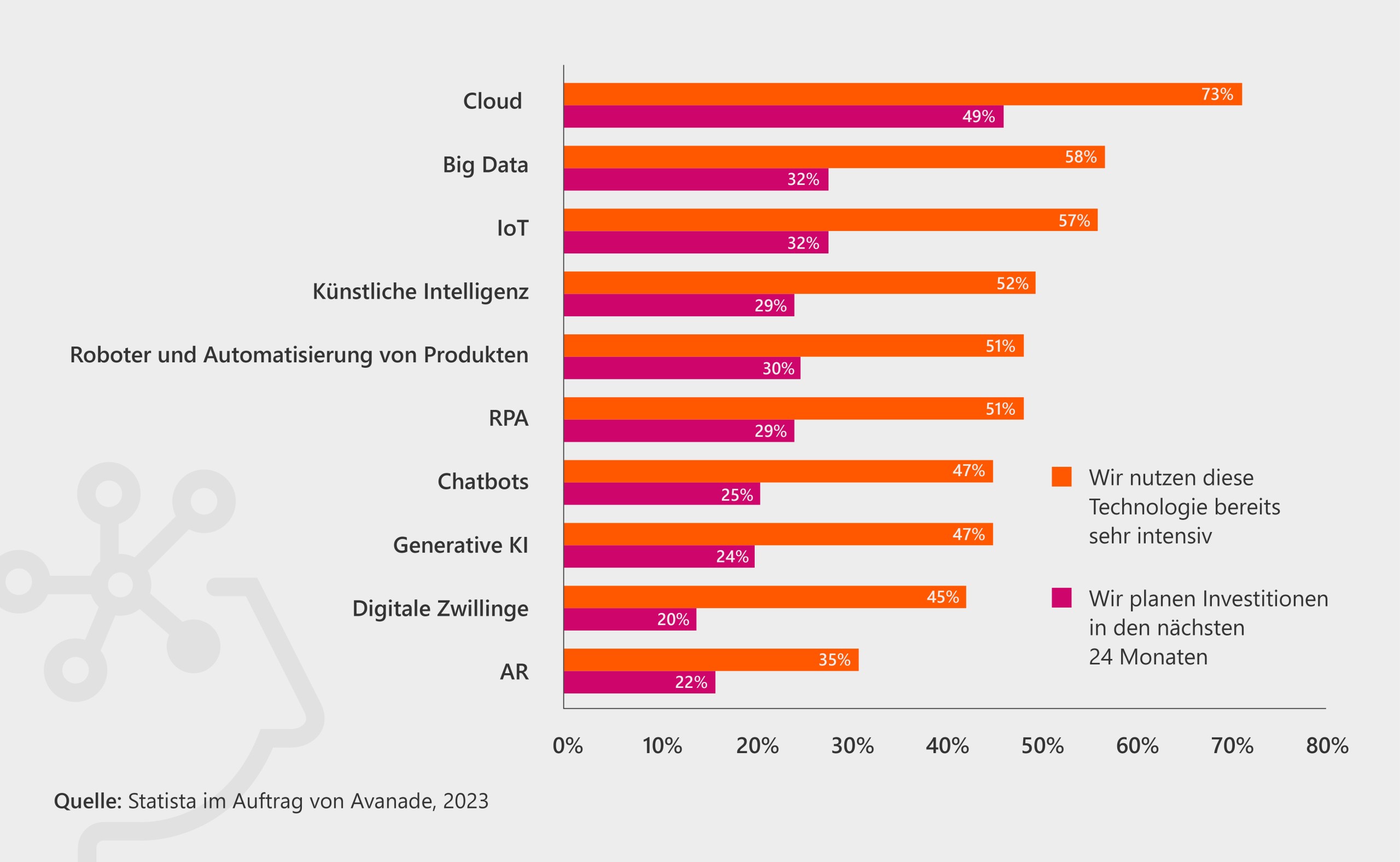 Standort Deutschland