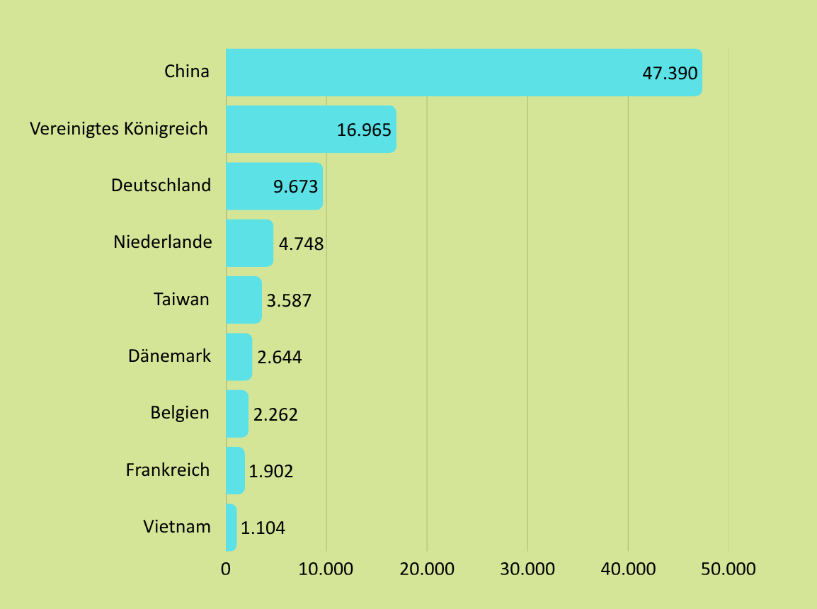 Installierte Leistung der Offshore-Windenergieanlagen weltweit in den Jahren 2014 bis 2024 (in Megawatt)