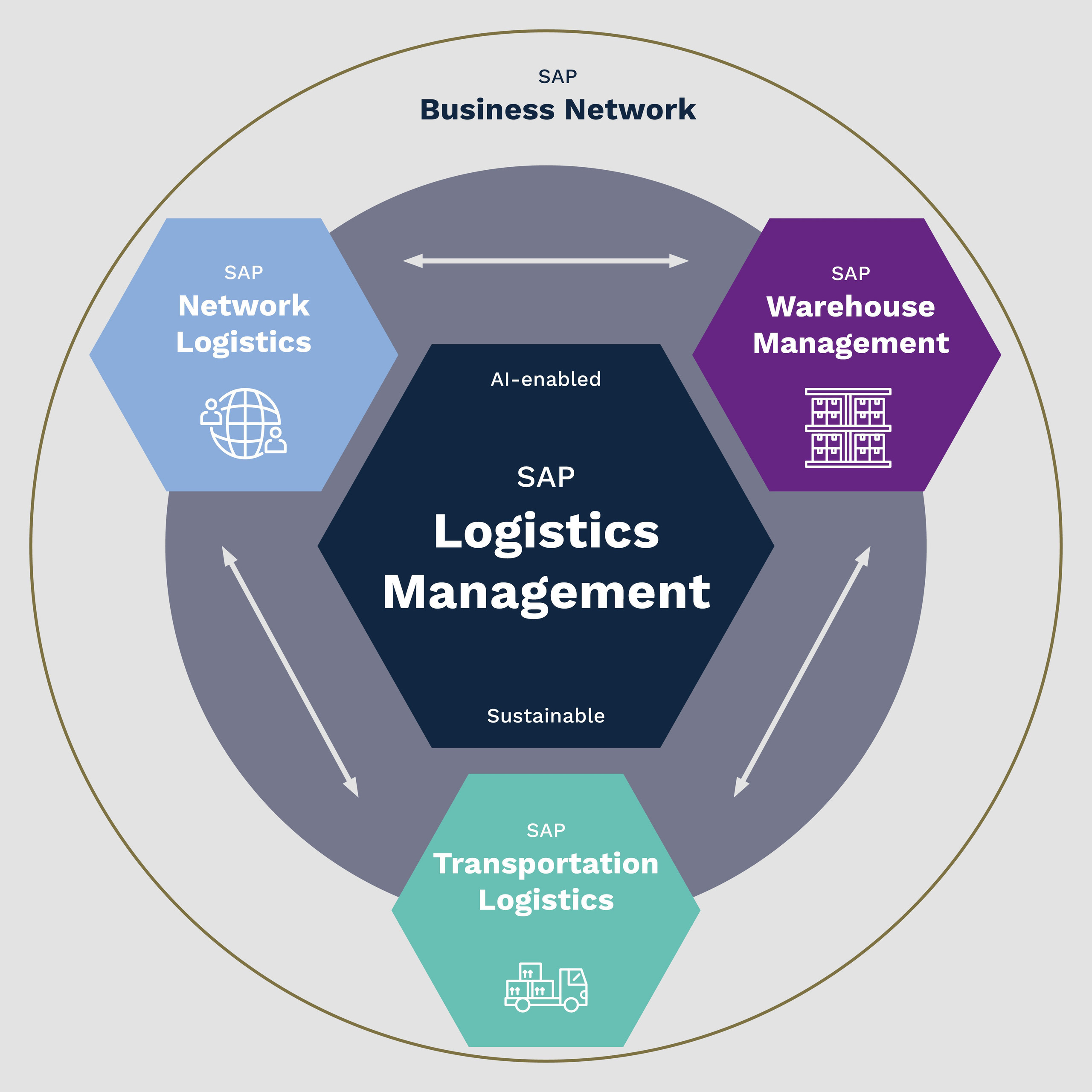 <p>Man sieht die Hand/den Unterarm einer Person in Arbeitskleidung (blauer Overall, kariertes Hemd) vor einer großen, halbtransparenten Touch‑/AR‑Anzeige. Der Finger berührt ein digitales Dashboard mit Icons, Kreis‑ und Balkendiagrammen sowie Buttons. Im unscharfen Hintergrund sind Regalreihen mit Kartons und eine Lagergasse zu erkennen. Schärfe liegt auf Finger und Anzeige, Lichtreflexe auf der Oberfläche betonen die Interaktion — visuell eine Steuerungsaktion im Lager. <p>