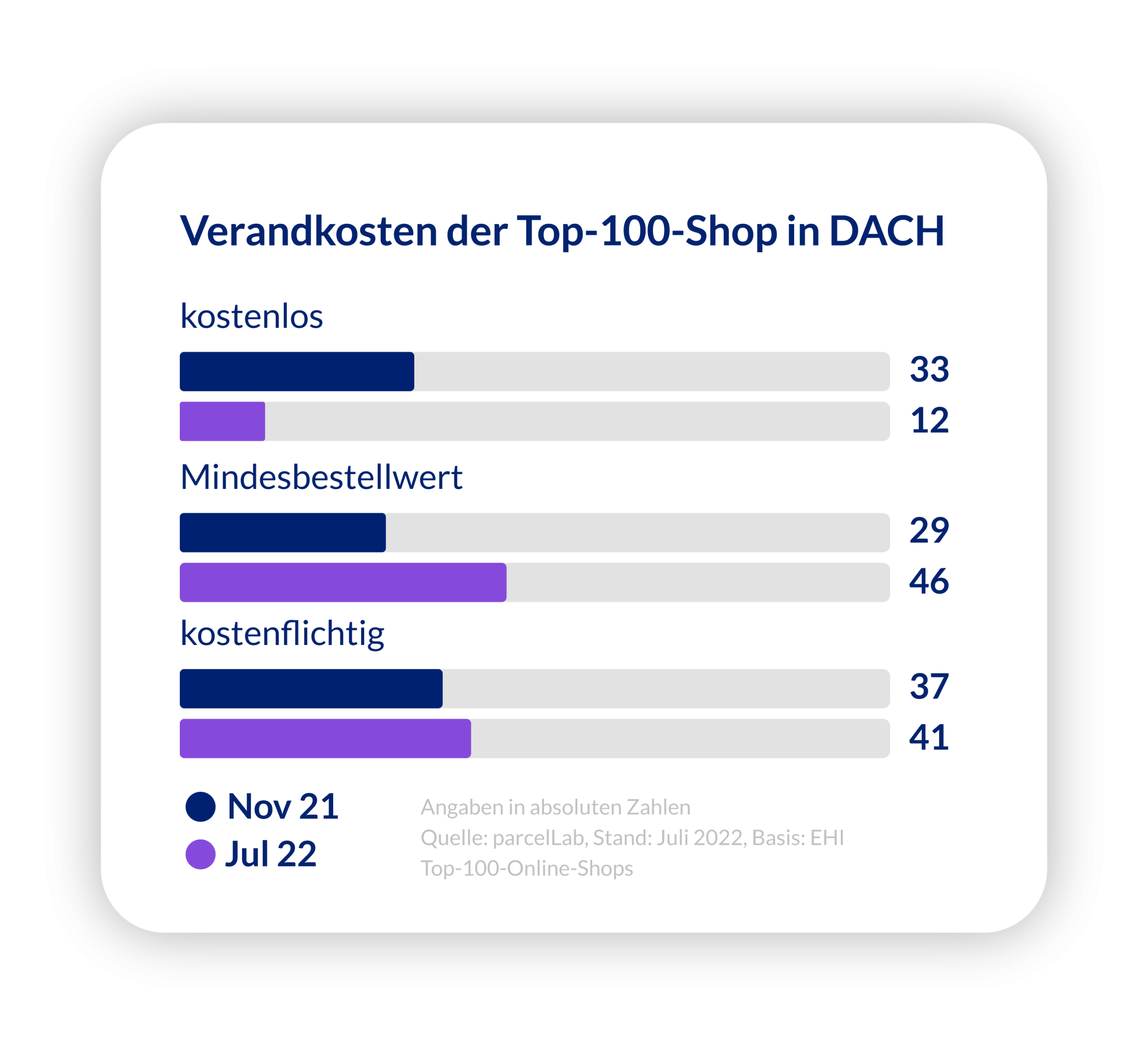 Versandbedingungen parcelLab