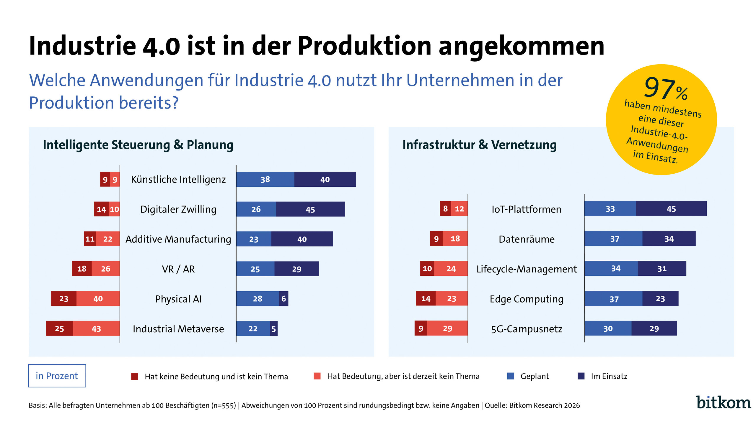 deutsche Industrie Industrie 4.0