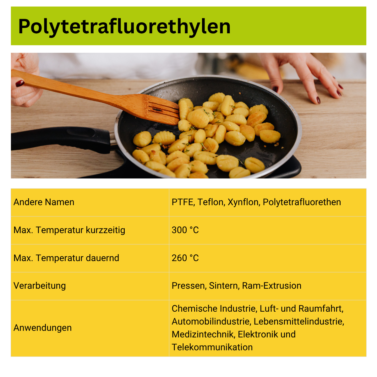 PTFE auf einen Blick