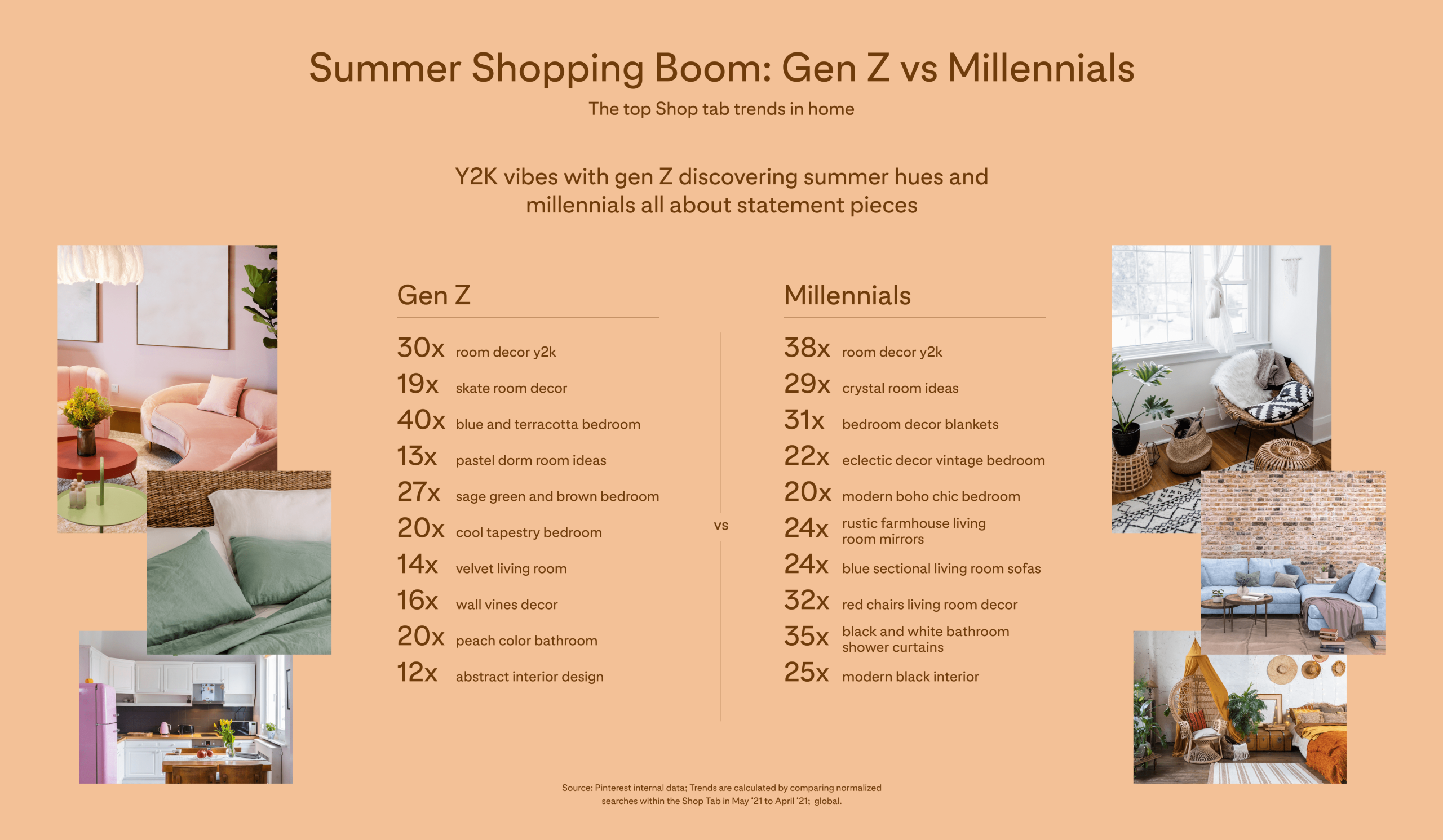 Pinterest-Trends 2021 – Kategorie Deko und Einrichtung