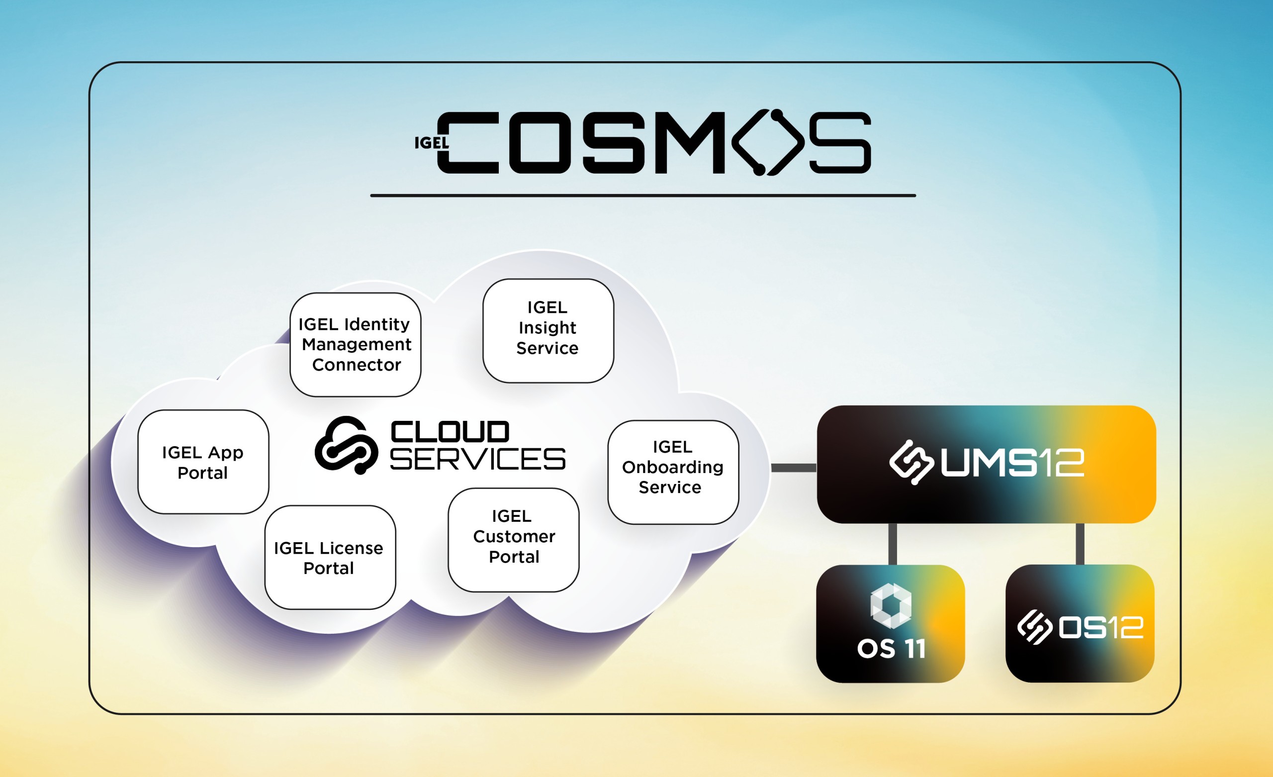 Arbeitsumgebung Igel