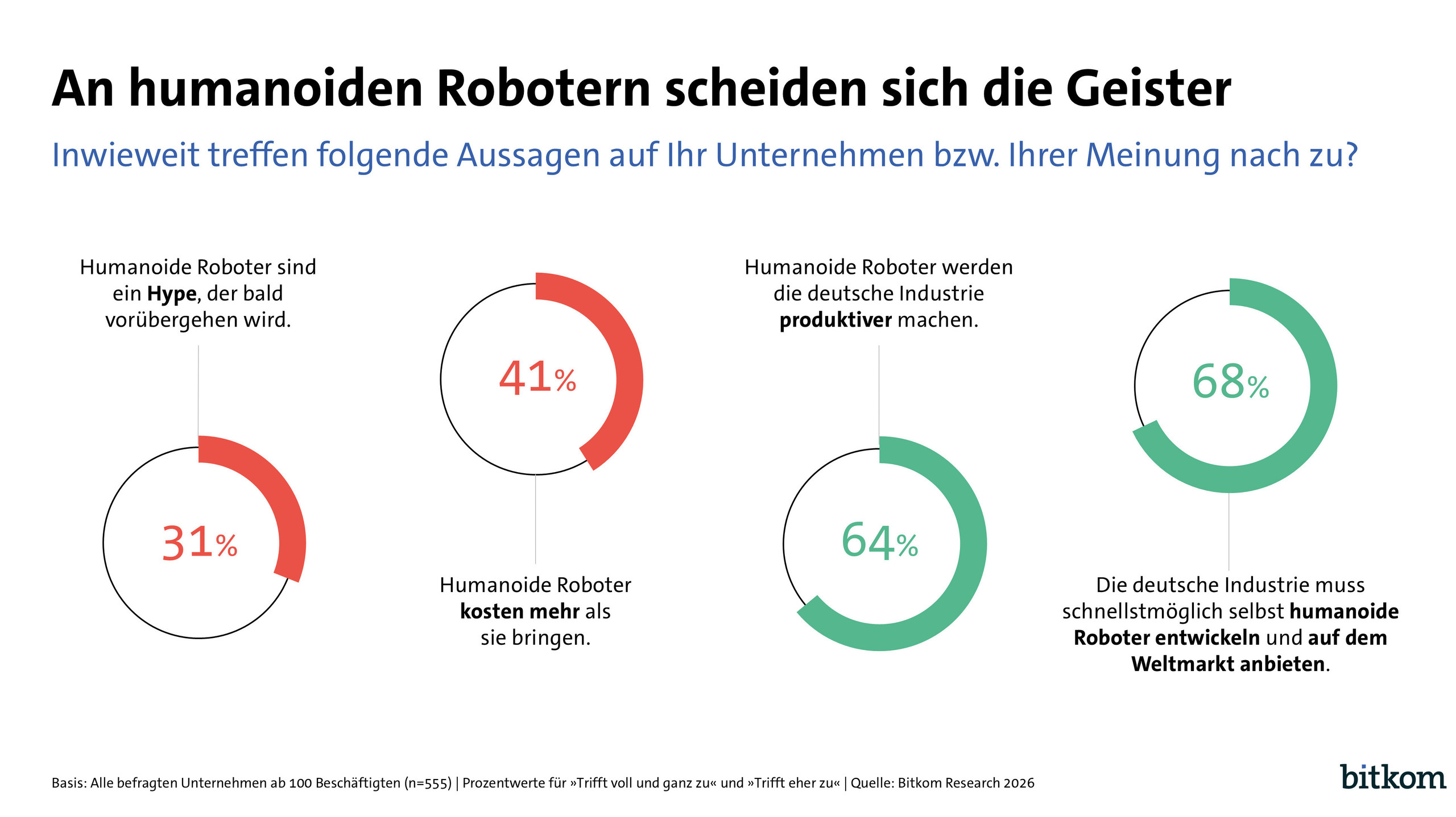 deutsche Industrie Industrie 4.0