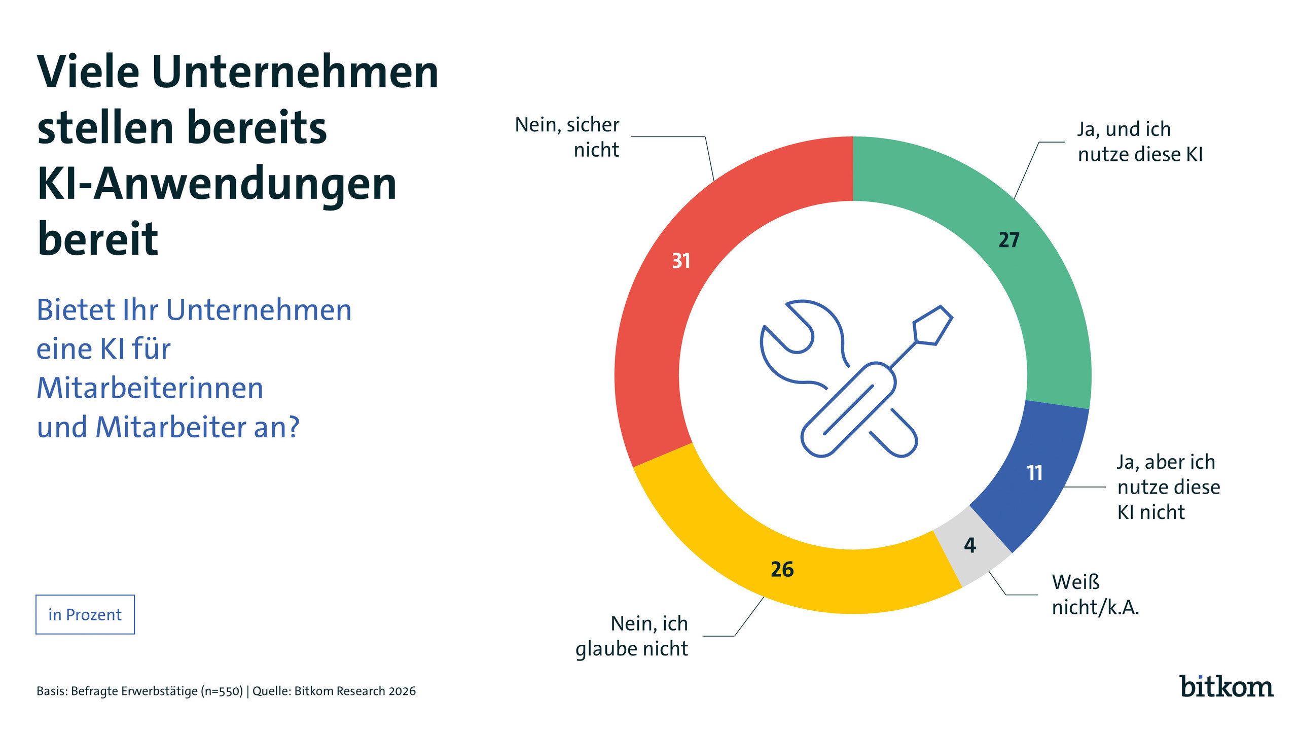KI Tools Bitkom Umfrage zur KI-Nutzung