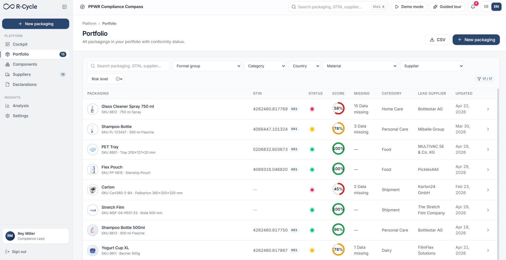 Screenshot PPWR Compliance Compass (Symbolbild)