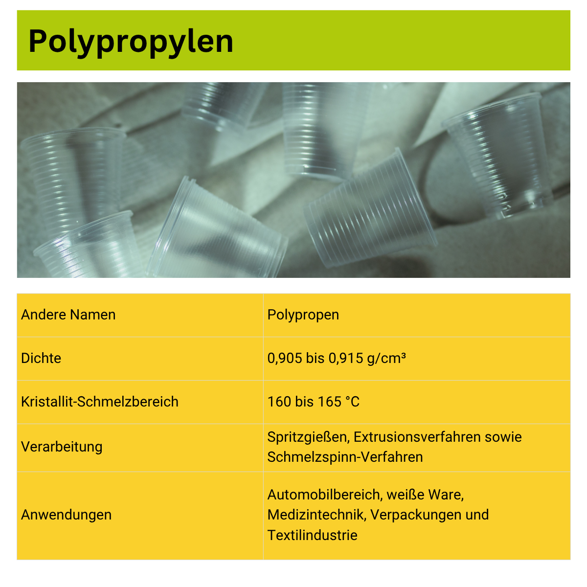 Übersicht: Temperaturbereich, Verarbeitung und Anwendungen von Polypropylen
