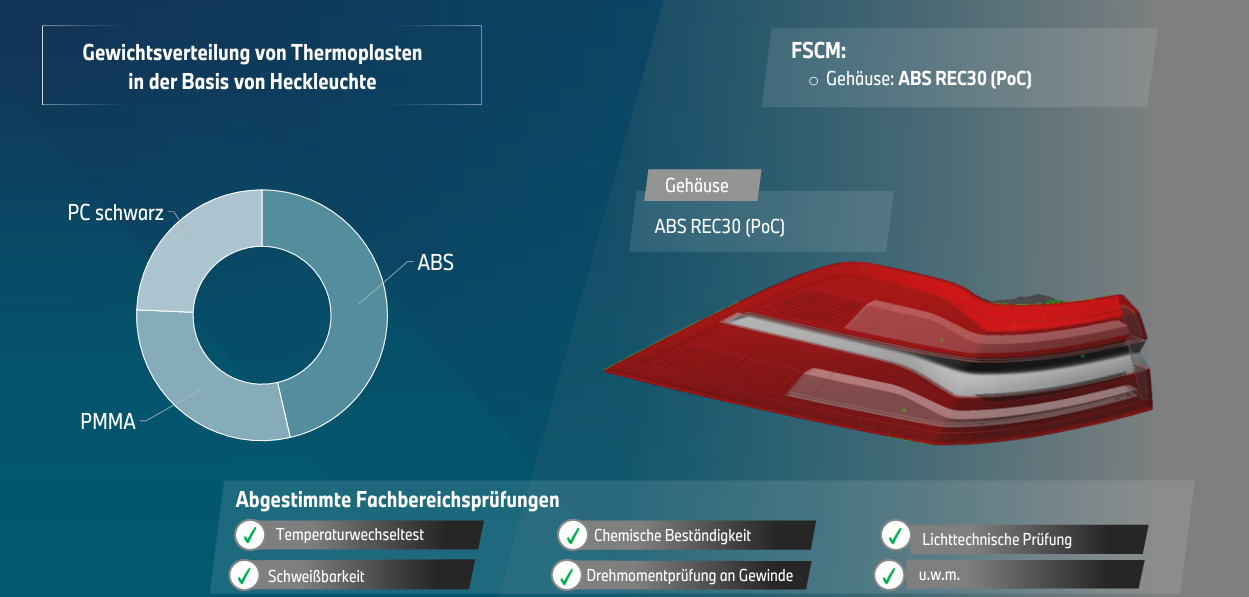 Heckleuchte mit Rezyklatanteil