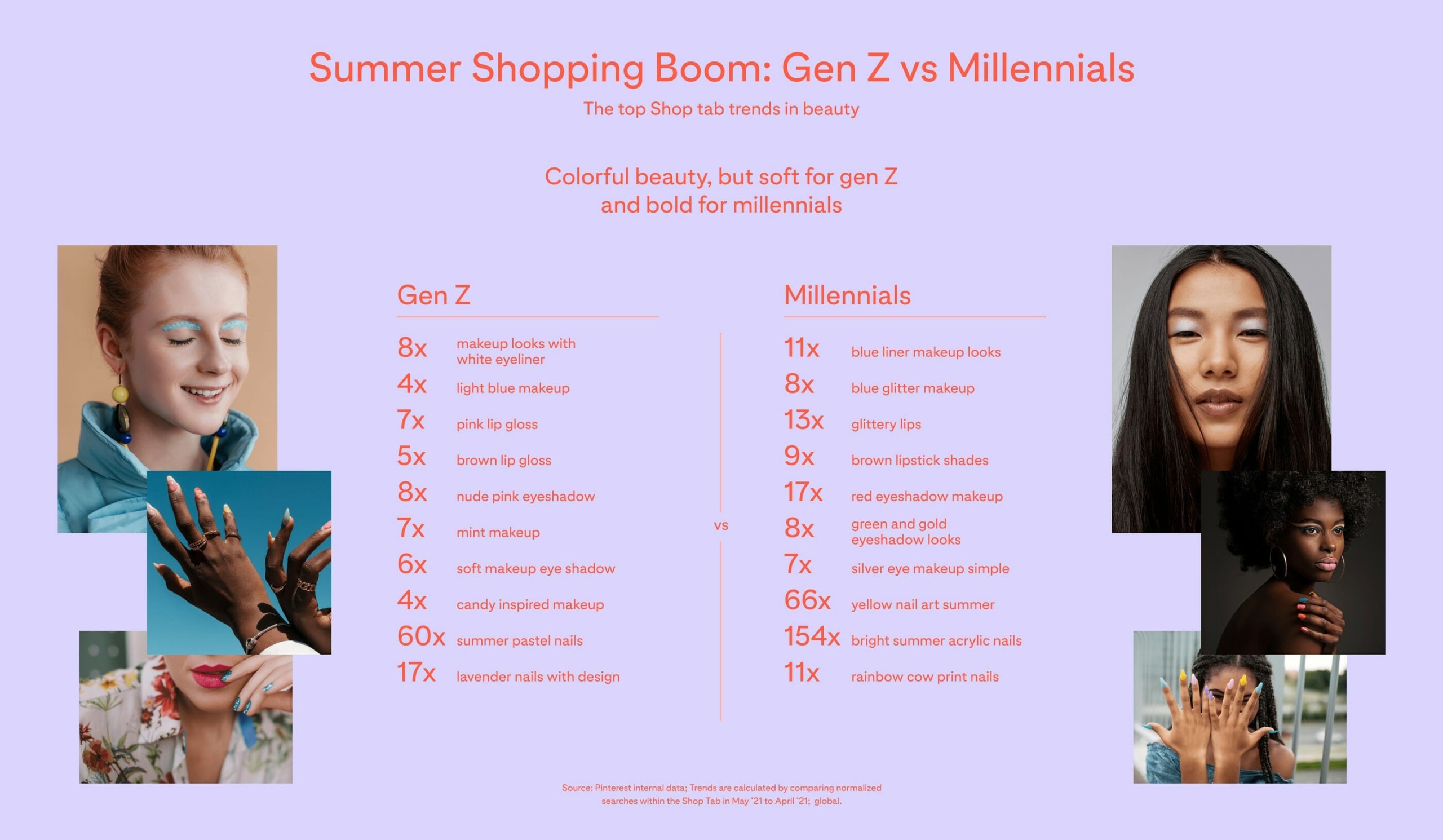 Pinterest-Trends 2021 – Kategorie Beauty