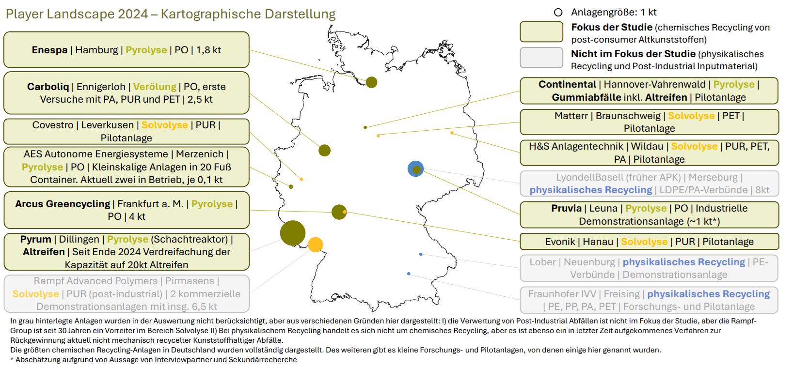 Überblick: Chemische- und Physikalische Recyclinganlagen in Deutschland