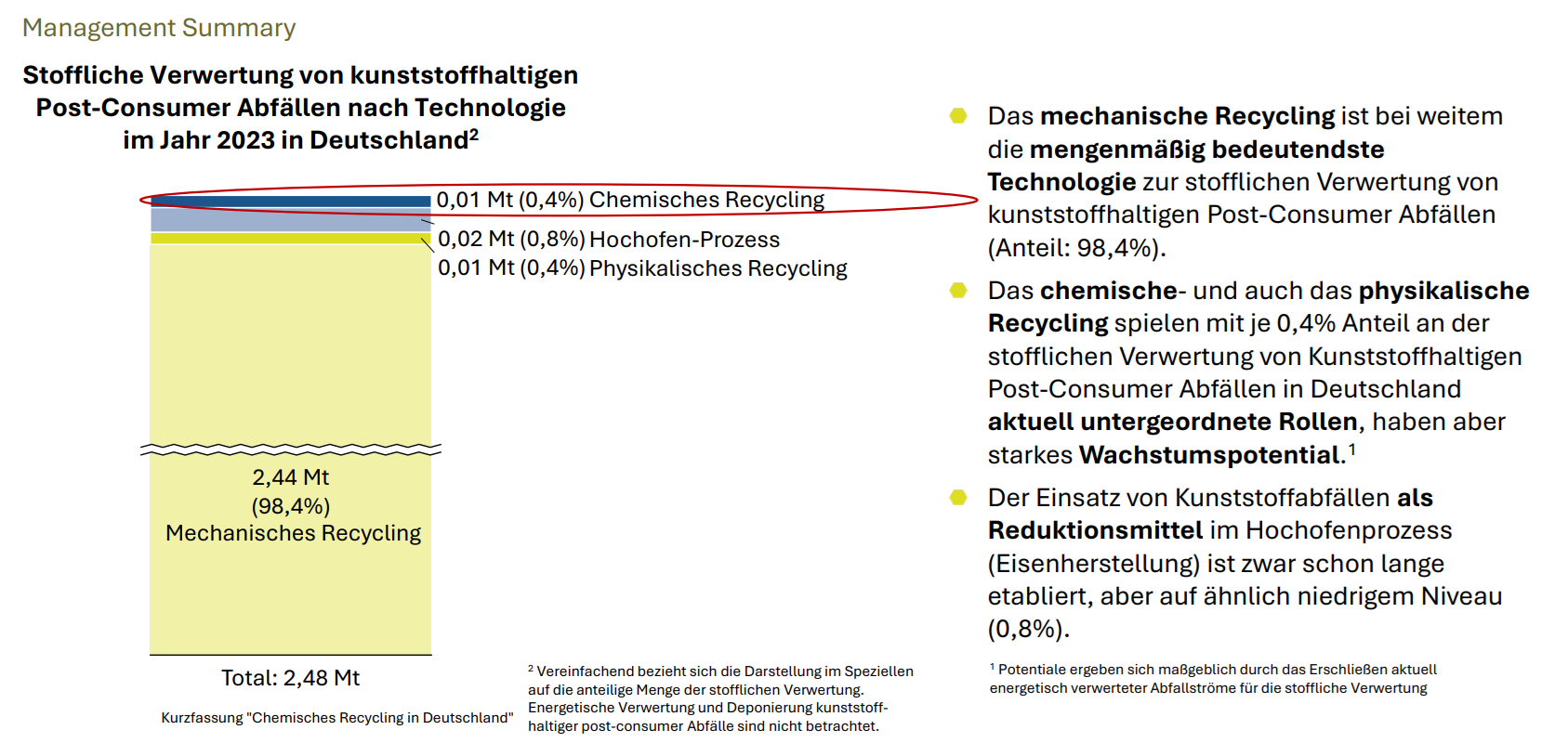 Einordnung: Chemisches Recycling und andere stoffliche Verwertungsmethoden