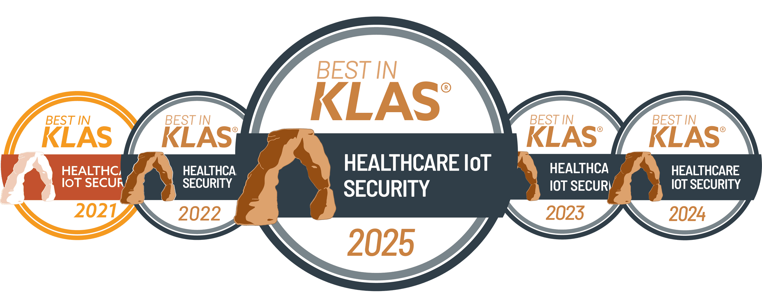 Claroty IOT-Sicherheit für Healthcare KLAS Research