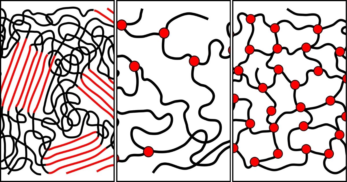 Einteilung nach mechanisch-thermischem Verhalten: Thermoplaste, Elastomere und Duroplaste (von links)