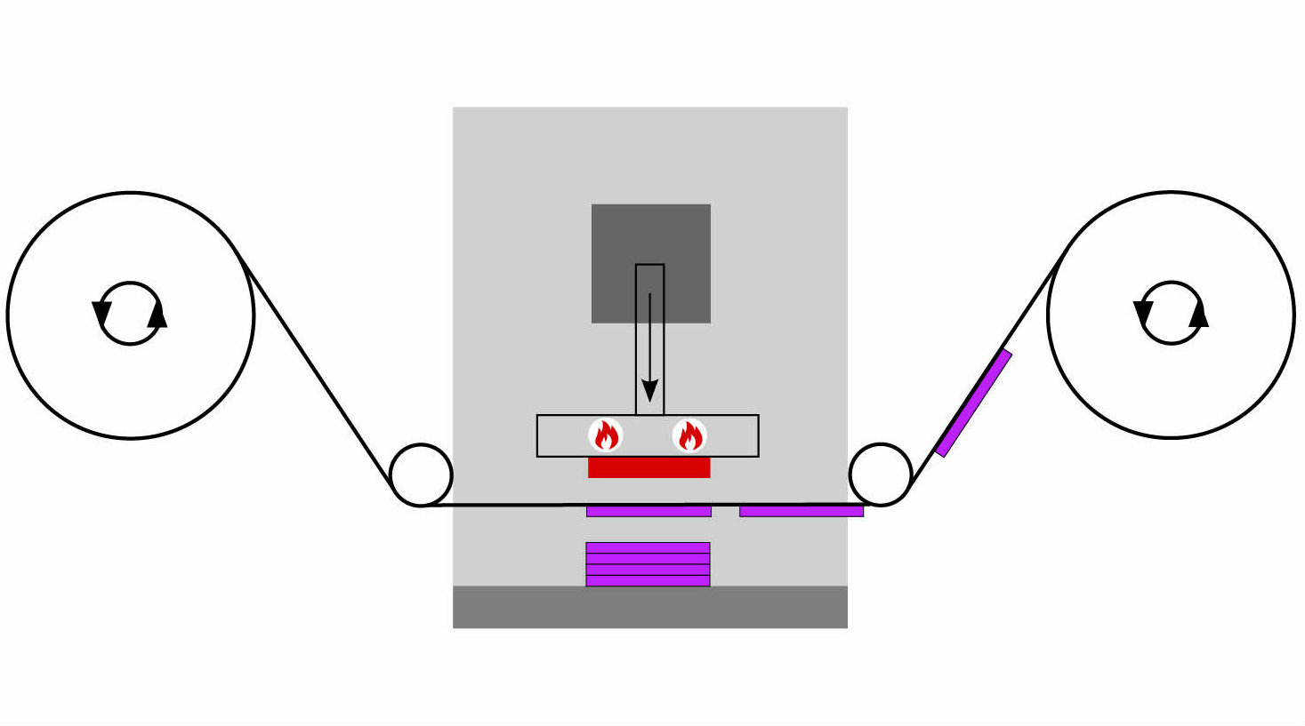 3D-Drucker Stempelprozess