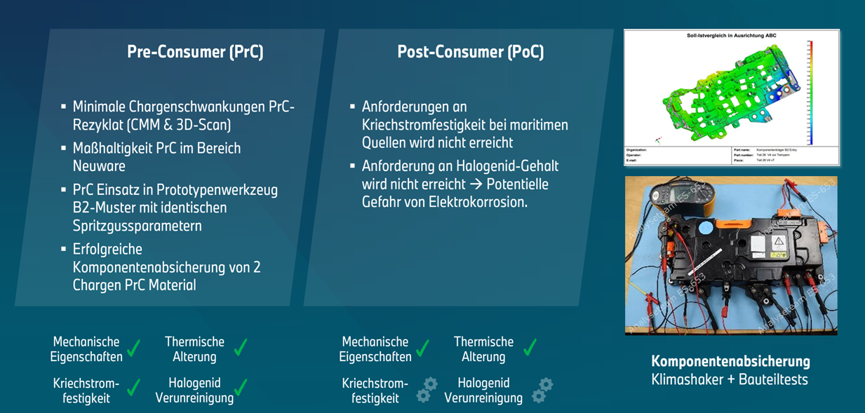 FSCM Ergebnisse Hochvolt-Speicher