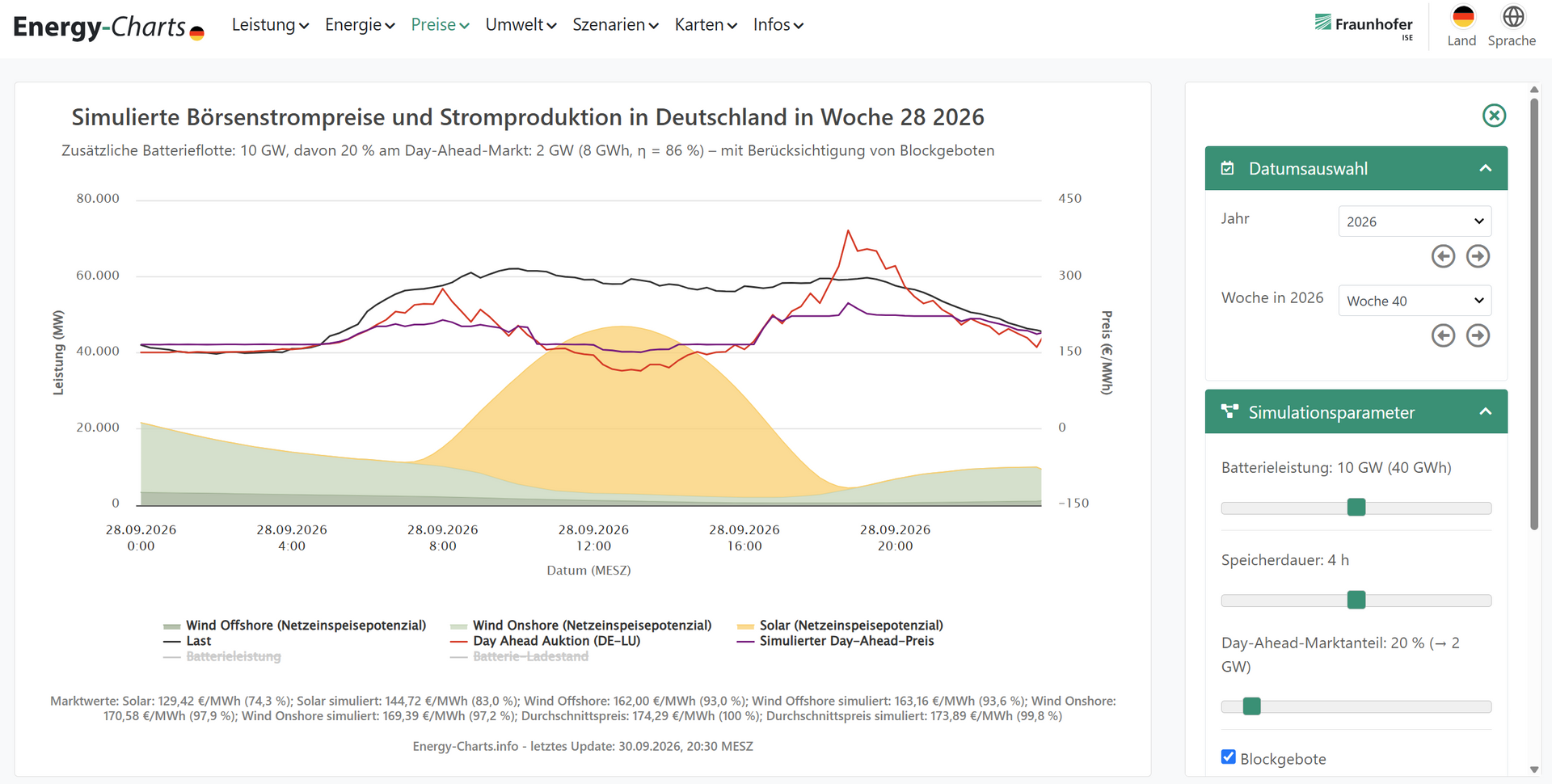 Fraunhofer ISE_Energy-Charts.info_Preisrechner_Screenshot
