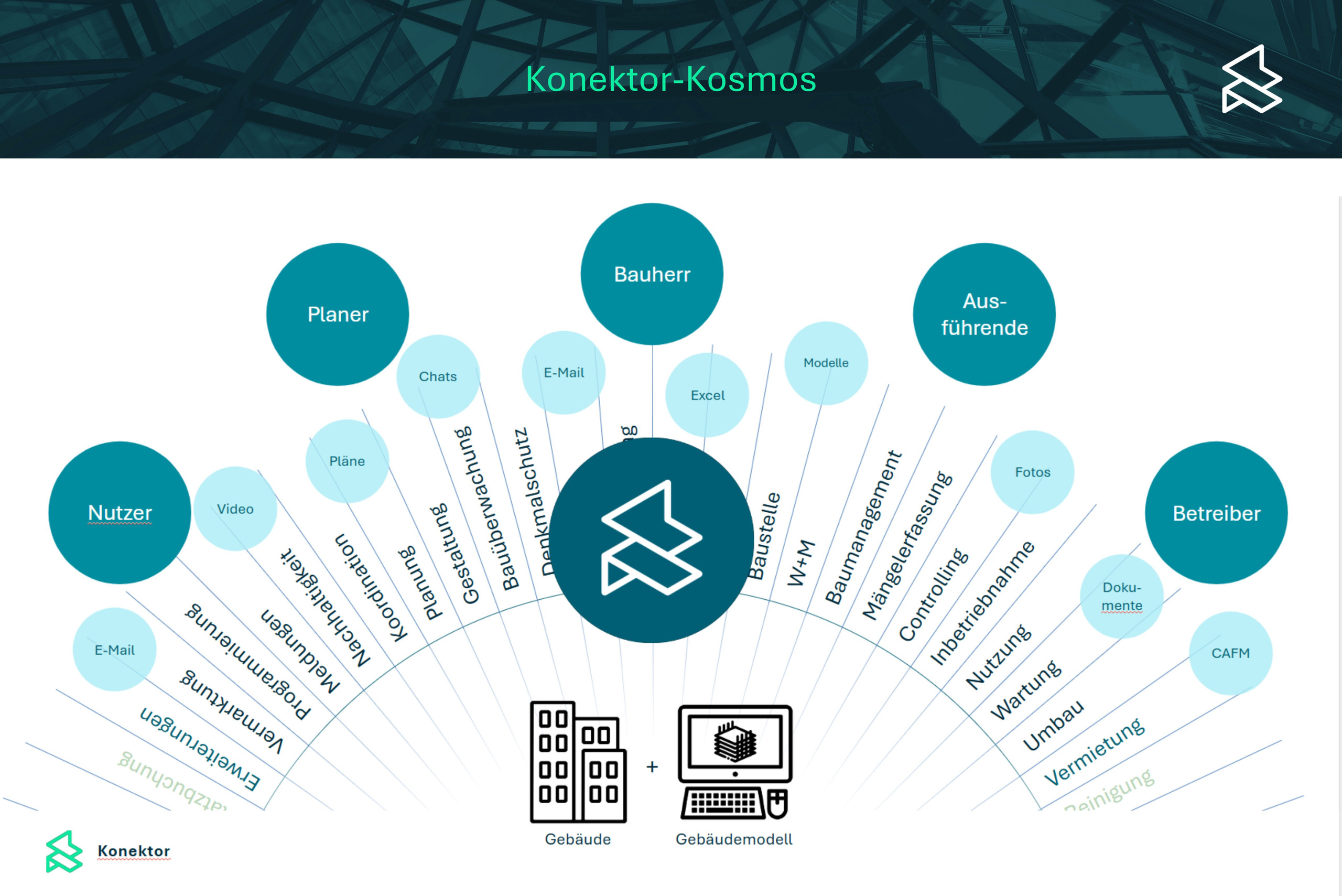 Screenshot Konektor-Kosmos