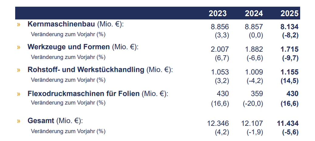 Kunststoff- und Gummimaschinen - Rückblick 2025