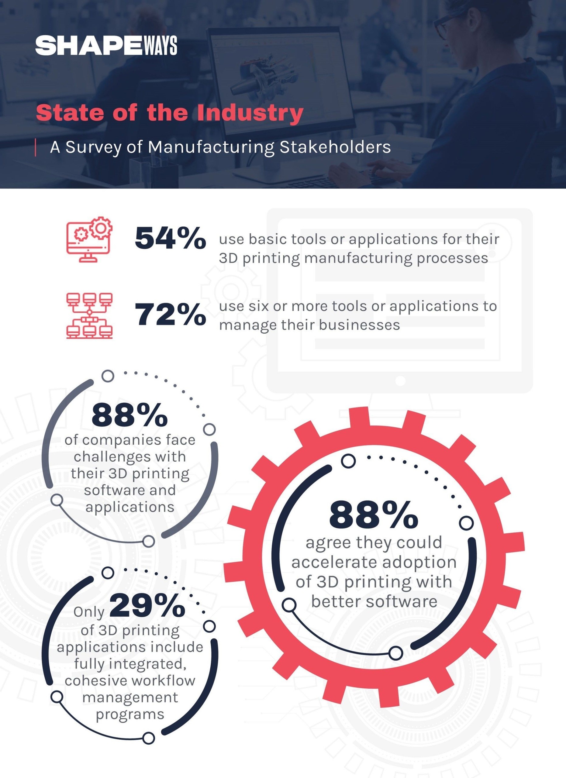 End-to-End-Workflow für die additive Fertigung: die Realität in mittelständischen Fertigungsunternehmen