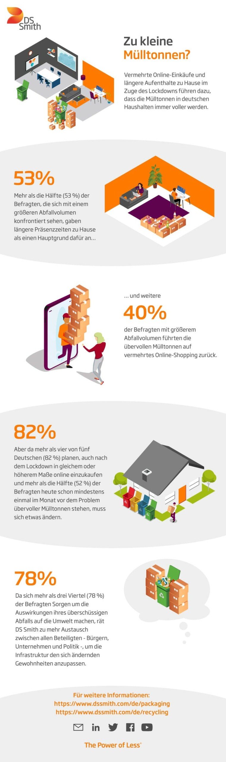 Recycling in Deutschland